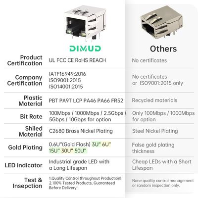 RJ45 Single Port Connector 100Mbps with LED Yellow Green for PCB